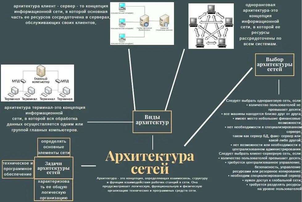 Рис417 Карта памяти Виды архитектур Рис418 Карта памяти Архитектура - фото 60