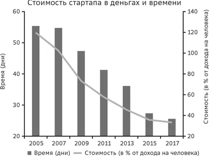 Если в прошлом отсутствие системы для продвижения хороших идей было лишь - фото 4