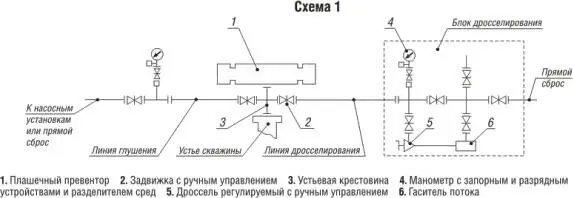 Рис 218Схема 1 согласно ГОСТ 13862 90 Рис 219Схема 2 согласно ГОСТ - фото 24