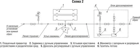 Рис 219Схема 2 согласно ГОСТ 13862 90 Рис 220Схема 3 согласно ГОСТ - фото 25