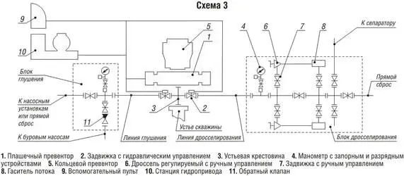 Рис 220Схема 3 согласно ГОСТ 13862 90 Рис 221Схема 4 согласно ГОСТ - фото 26