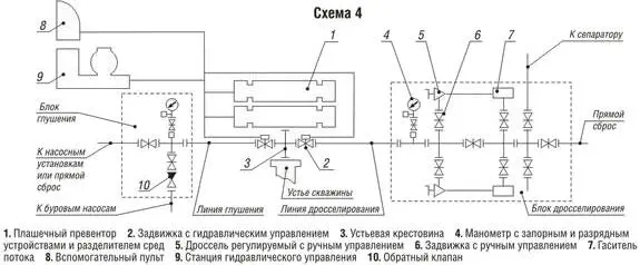 Рис 221Схема 4 согласно ГОСТ 13862 90 Рис 222Схема 5 согласно ГОСТ - фото 27