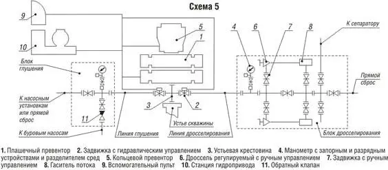 Рис 222Схема 5 согласно ГОСТ 13862 90 Рис 223Схема 6 согласно ГОСТ - фото 28