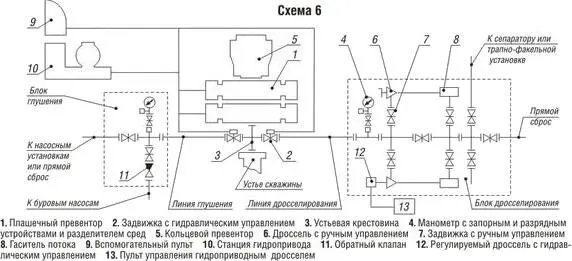 Рис 223Схема 6 согласно ГОСТ 13862 90 Рис 224Схема 7 согласно ГОСТ - фото 29