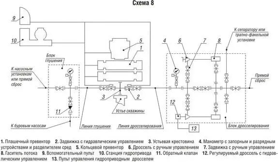Рис 224Схема 8 согласно ГОСТ 13862 90 Рис 225Схема 9 согласно ГОСТ - фото 31