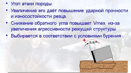 Рис 514Обратный угол резания Классификация долот PDC С твердосплавным - фото 67