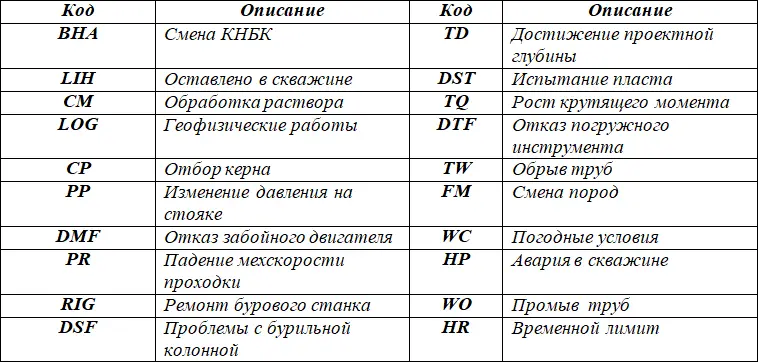 23 Алмазные бурильные головки и бурильные головки ИСМ Алмазные бурильные - фото 74