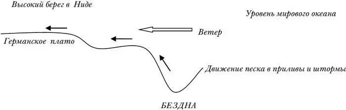 Могу предположить что возвышенное Канта эта вещь в себе проявляется на - фото 5