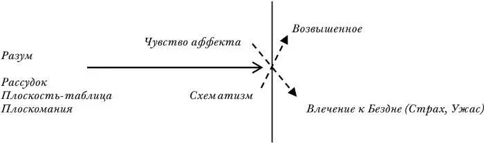 В эстетике возвышенного должно быть снято кантовское разделение между - фото 6
