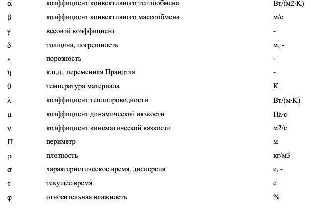 Индексы Введение Широкое использование разнообразных сорбционных материалов - фото 3