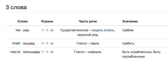 Дорогие мои круглые отличники חנוניםвы даже не представляете что это - фото 21