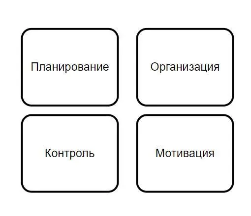 Организация Необходимо определиться с оптимальной структурой отдела продаж - фото 1