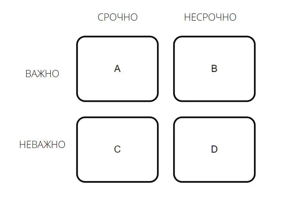 Тут надо лишь понимать куда какие дела относить От дел из квадрата D нужно - фото 2