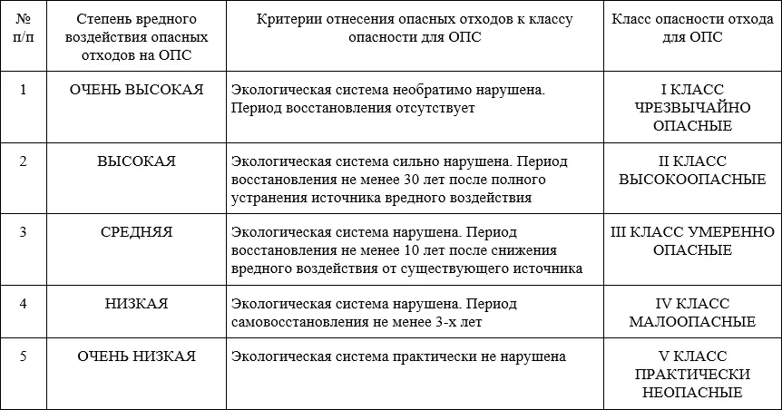 Статья 4 2Федерального закона Об охране окружающей среды предусматривает - фото 1