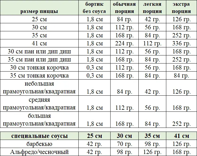 Сделайте постер из которого легко понять как выглядит пицца с правильным - фото 22