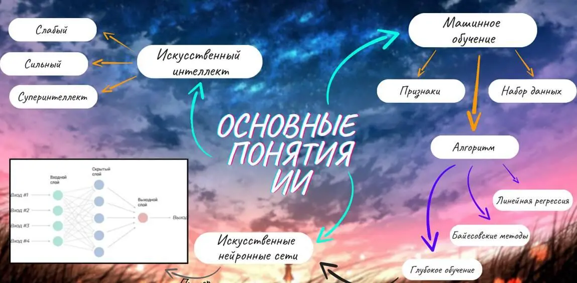 Рис 12 Виды искусственного интеллекта в общей системе понятий ИИ Слабый - фото 2