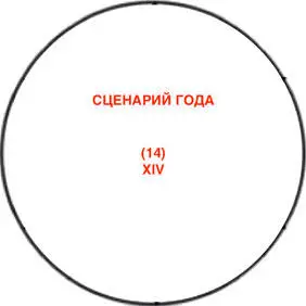 Расшифровки Сценарий года 1 Маг I сценарий года точка А Тема - фото 4