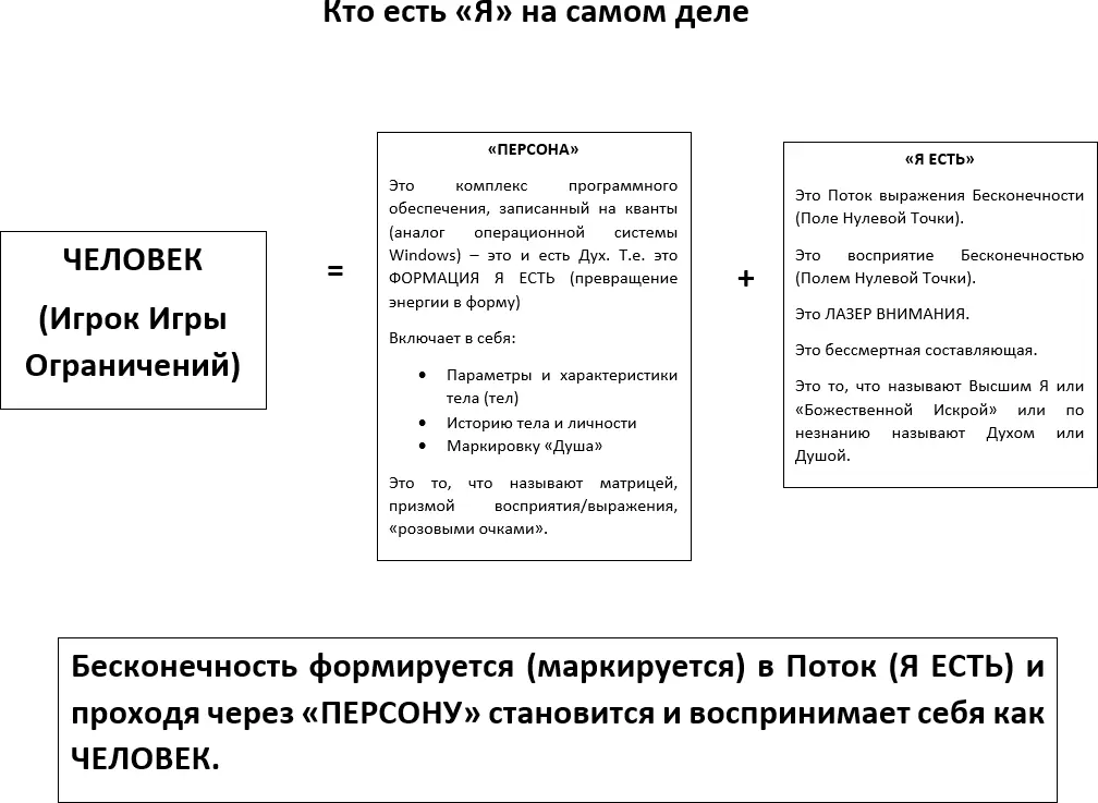 ПЕРСОНА ПЕРСОНА ДУХ это интерактивная программа аналог компьютерной - фото 1