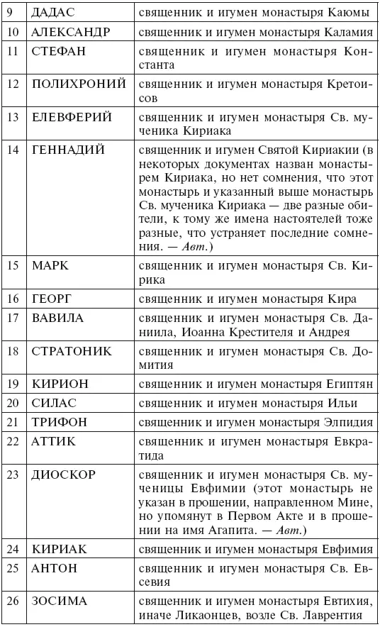 В этом длинном списке отсутствуют семь монастырей построенные Юс - фото 2