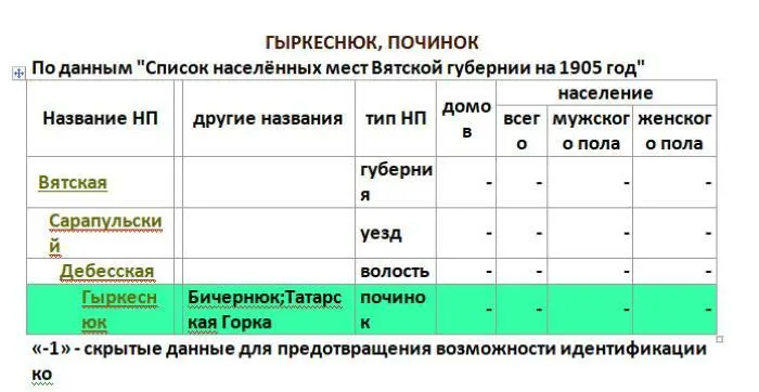 Список персон 1 - фото 21