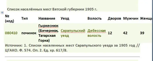 Список персон 1 Список персон 2 Список персон 3 - фото 24