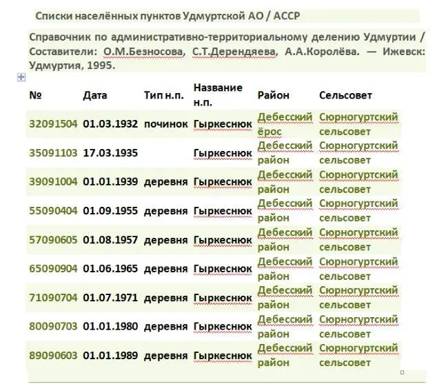 Список персон 1 Список персон 2 Список персон 3 Сп - фото 25