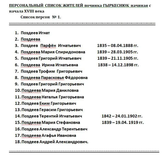 Список персон 2 Список персон 3 Список персон 4 - фото 26