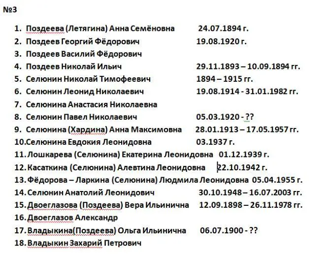 Список персон 4 Вначале ХХго века в починке Гыркеснюк проживали следующие - фото 28