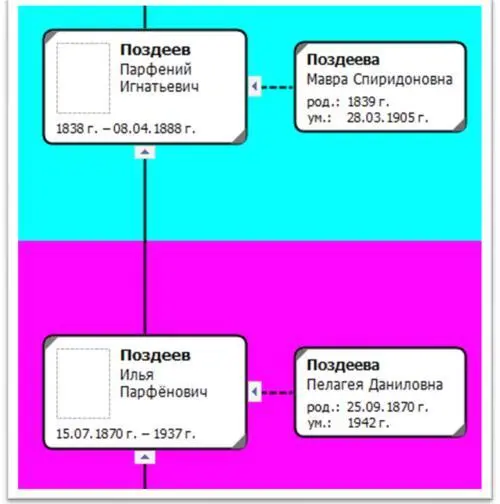 Я помню Я горжусь Жизнь и военная служба красноармейца Поздеева Петра Ильича - фото 33