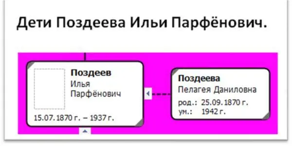 Я помню Я горжусь Жизнь и военная служба красноармейца Поздеева Петра Ильича - фото 34