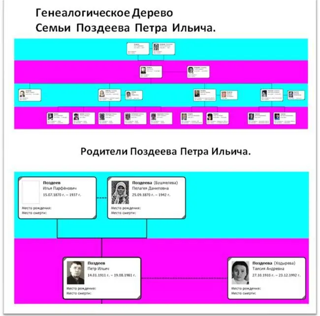 Я помню Я горжусь Жизнь и военная служба красноармейца Поздеева Петра Ильича - фото 36