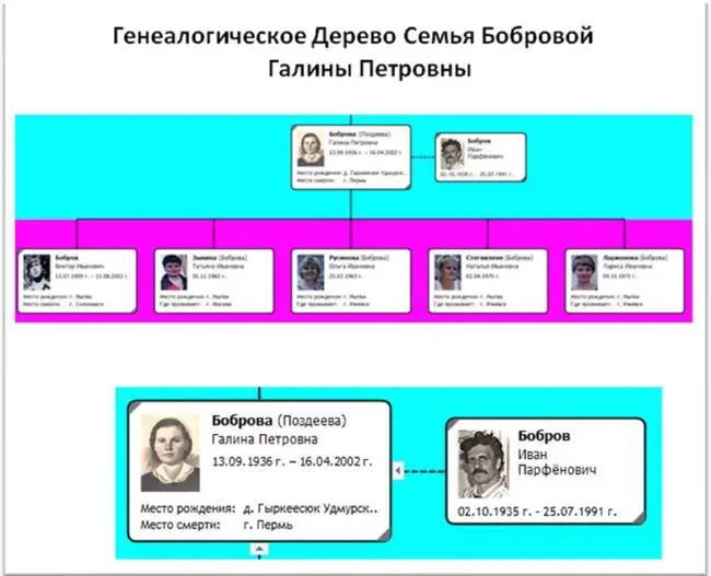 Я помню Я горжусь Жизнь и военная служба красноармейца Поздеева Петра Ильича - фото 38