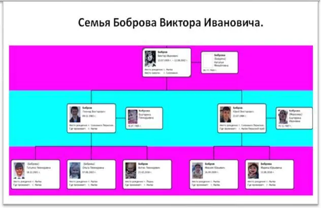 Я помню Я горжусь Жизнь и военная служба красноармейца Поздеева Петра Ильича - фото 39