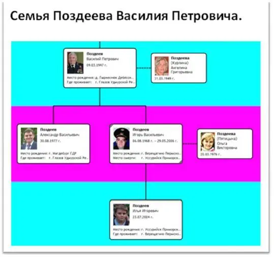 Фотографии многочисленного рода Поздеева Ильи Парфёновича - фото 48