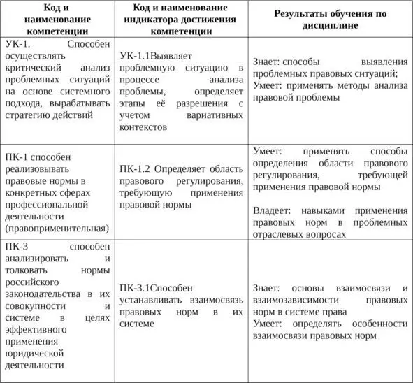 4 Объём дисциплины и виды учебной работы Общая трудоемкость дисциплины - фото 1