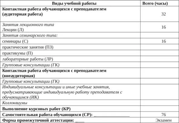 5 Структура и содержание дисциплины 51 Структура дисциплины 52 - фото 2