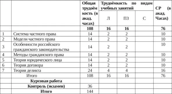 52 Содержание дисциплины 1Система частного права Соотношение публичного и - фото 3