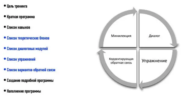 сейчас кратно за несколько минут я покажу вам тот путь который вам предстоит - фото 3