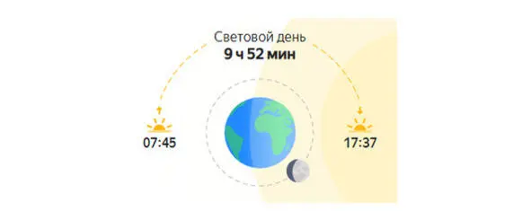 привычное изображение светового дня При таком варианте изображения карты дома - фото 14