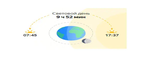 Начало и конец светового дня А на астрологической карте это выглядит так В - фото 3