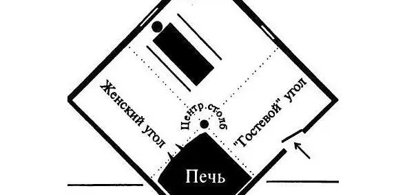 Вход на востоке1 дом 4 домстол на юге печь 10 дом на севере Если - фото 32