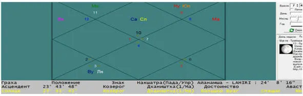 время физического восхода 0745 Смотрим на нижний левый угол и видим что - фото 5