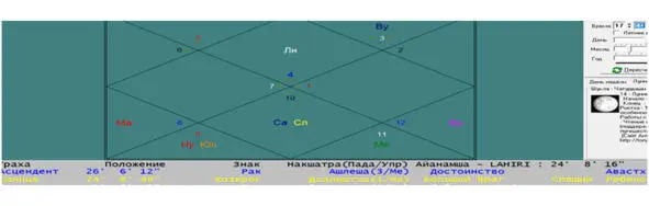 Карта на момент физического захода солнца в 1745 Асцендент 260612 а - фото 7