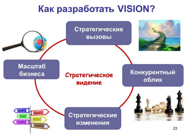 Рис 23 Например Стать компанией с годовым оборотом 30 млрд руб Пройти - фото 23