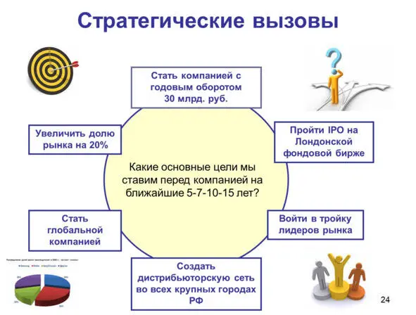 Рис 24 В раздел Масштаб бизнеса мы включаем ответы на вопросы о будущем - фото 24