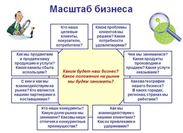 Рис 25 В разделе Конкурентный облик мы описываем видение организации - фото 25