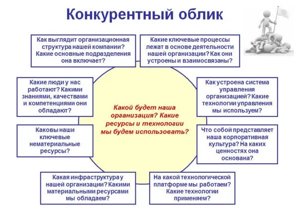 Рис 26 В разделе Стратегические изменения могут быть описаны ключевые - фото 26
