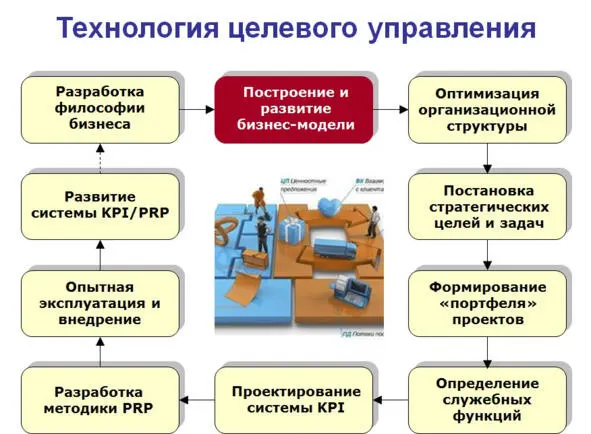 Рис 28 Что же это такое Бизнесмодель описывает ключевые элементы реальной - фото 28