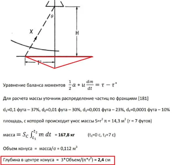 Проблема этого неверного по своей сути расчета состоит в том что на - фото 1