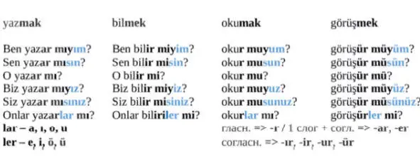 Употребление Настоящеебудущее неопределенное время Geniş Zamanı является - фото 21